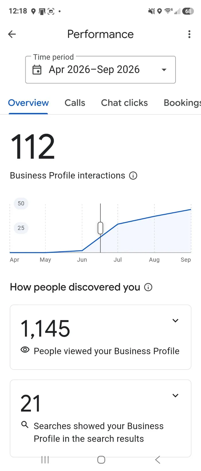 Glass Cities Tree Service: A New Google Profile Reaching 1,145 Profile Views and Climbing