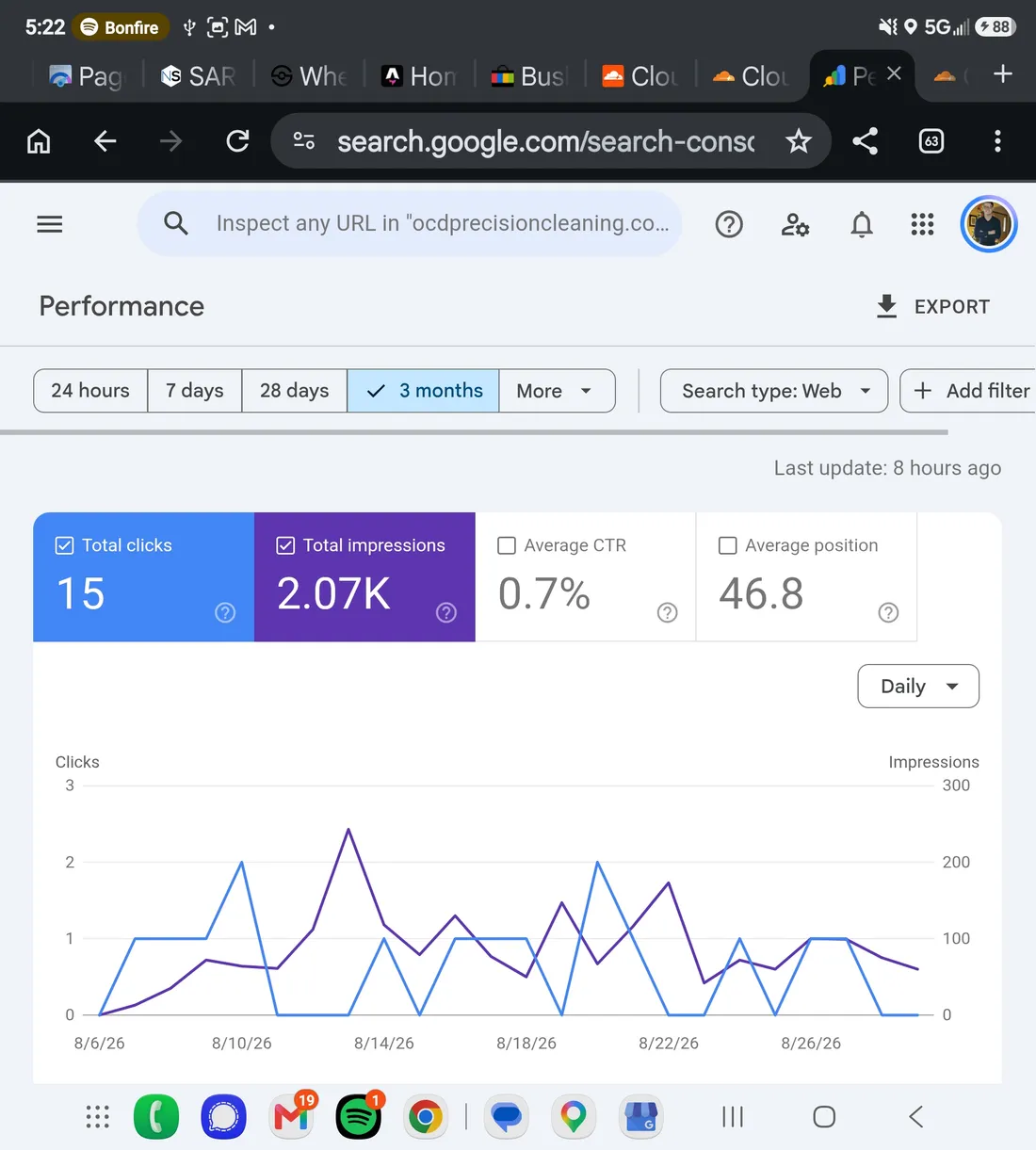 OCD Precision Cleaning: From No Website to 2,070 Google Impressions in the First Weeks Live