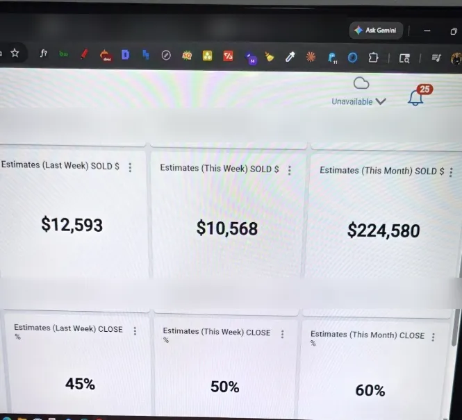 May 2026 sales dashboard