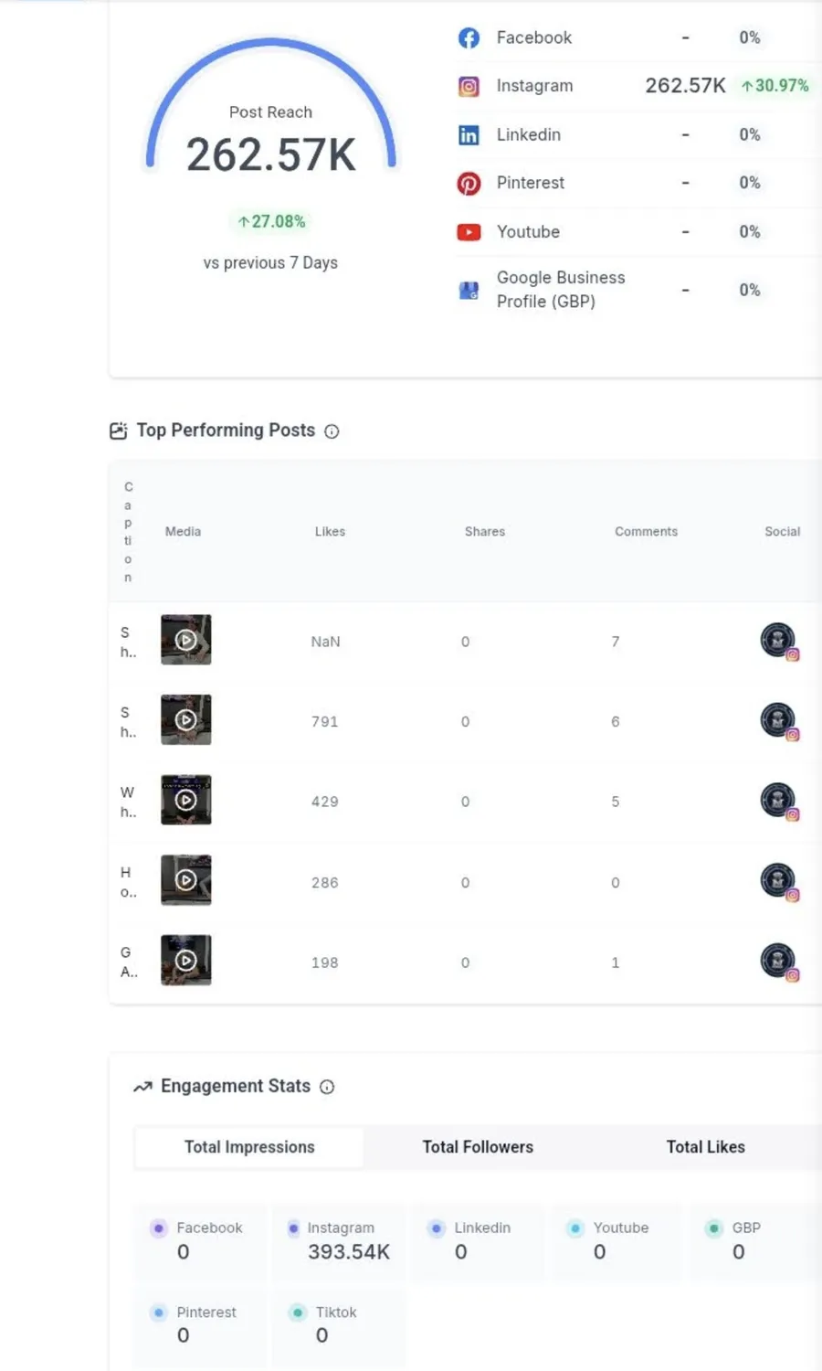 262,570 Post Reach in 7 Days for a Consulting Client on Social Media