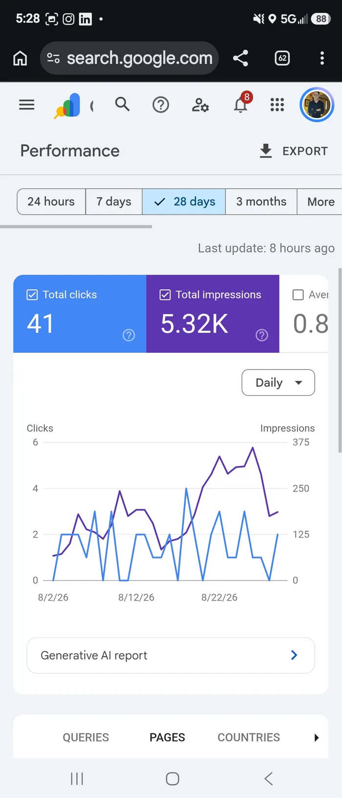 Spa Pro Toledo: A 45-Day Website and Google Profile Build Pulling 5,320 Search Impressions a Month