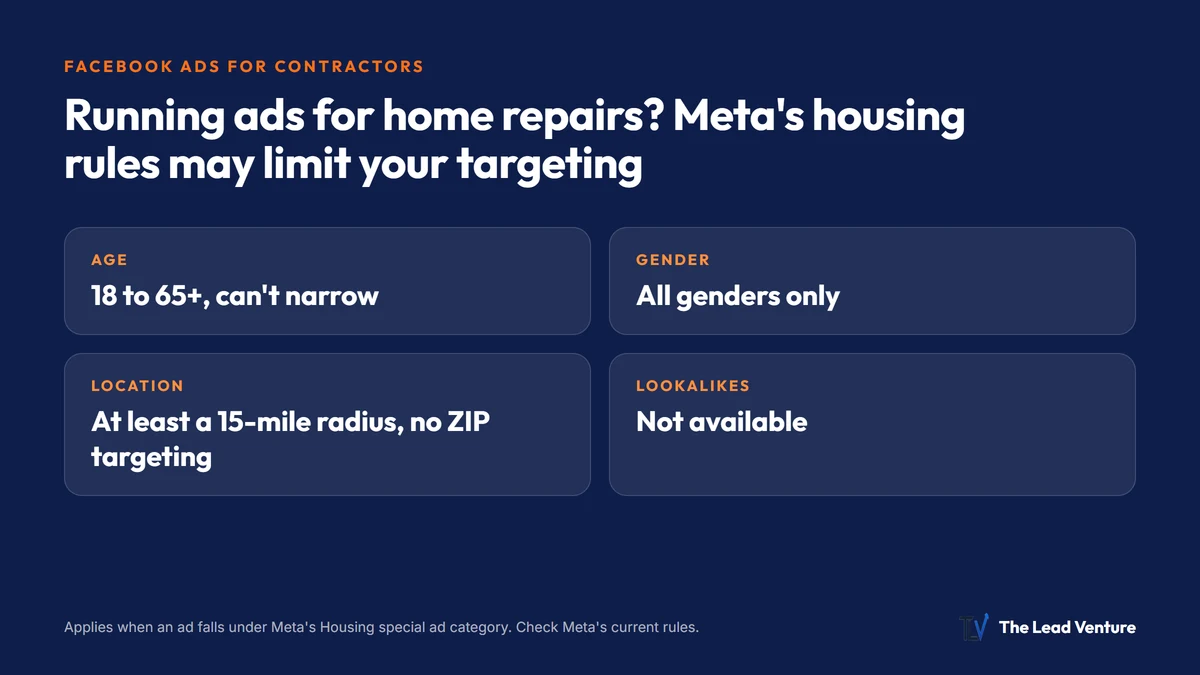 Facebook Ads for Contractors: What Works, What Doesn't, and the Housing Rules