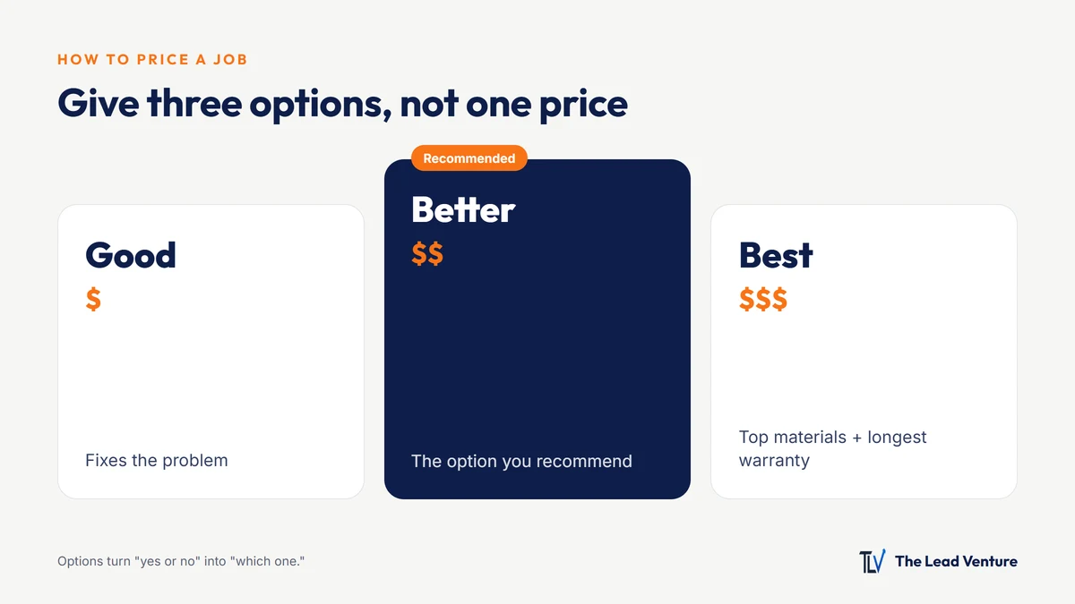 How to Price a Job as a Contractor (and Win More Estimates Without Discounting)